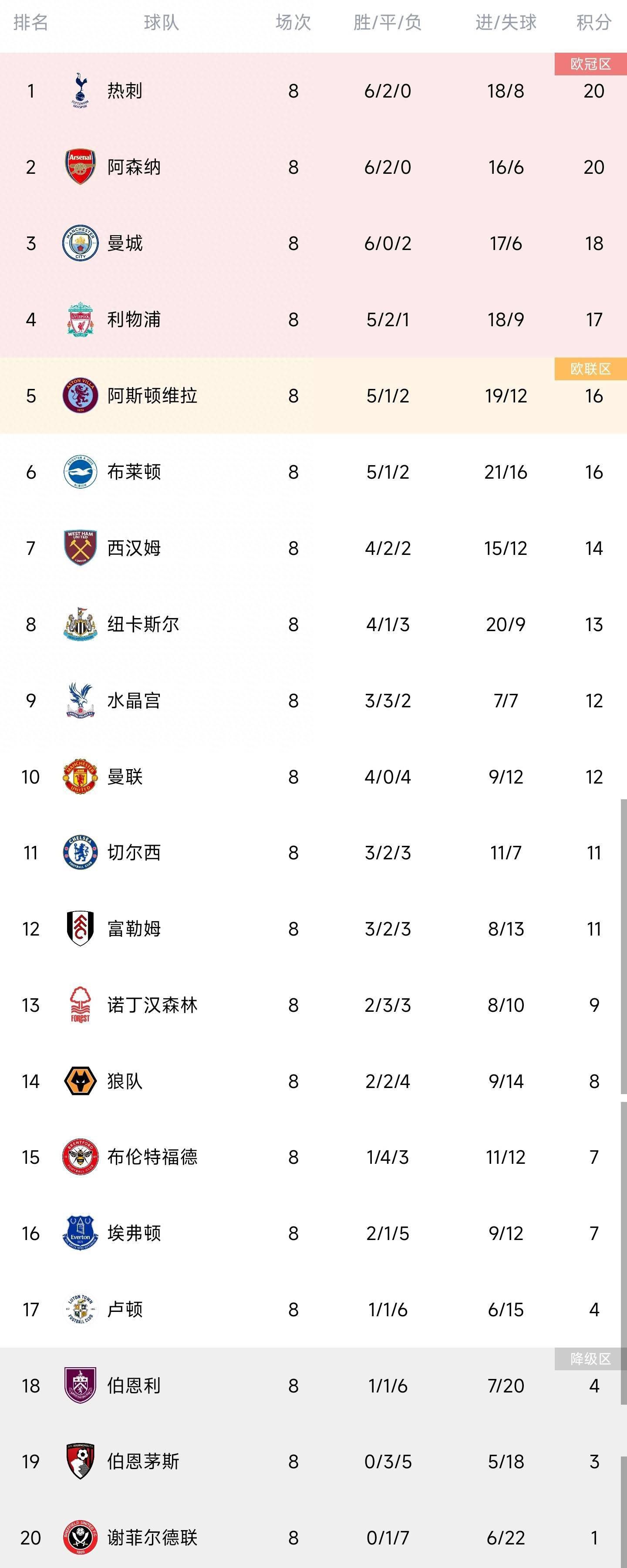 下半场补时4分钟，国米4-0乌迪内斯。